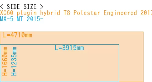 #XC60 plugin hybrid T8 Polestar Engineered 2017- + MX-5 MT 2015-